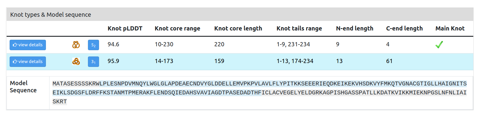 Knot Types and Sequence